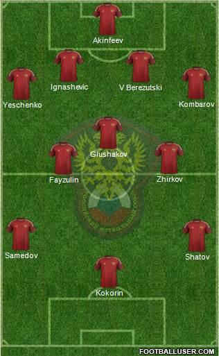 Russia Formation 2014