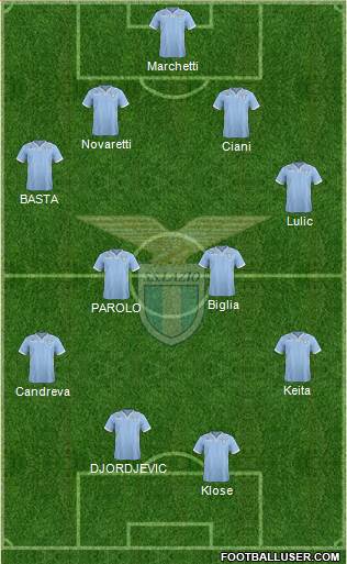 S.S. Lazio Formation 2014