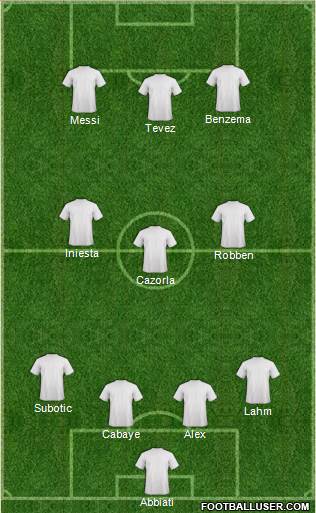 Manchester City Formation 2014