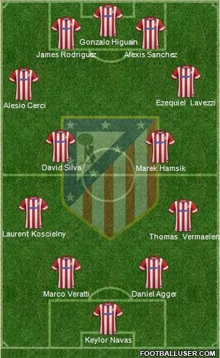C. Atlético Madrid S.A.D. Formation 2014