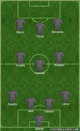 Manchester City Formation 2014