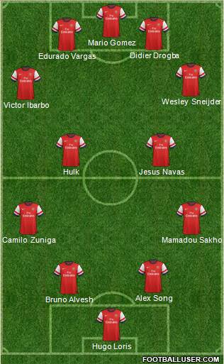 Arsenal Formation 2014