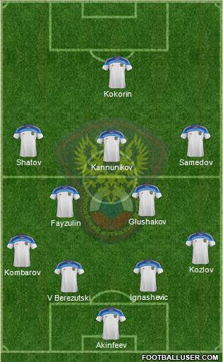 Russia Formation 2014