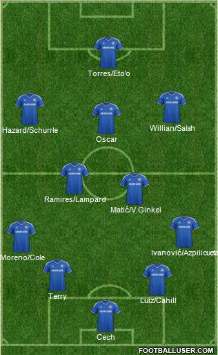 Chelsea Formation 2014
