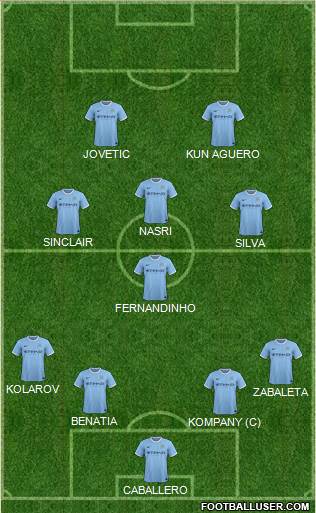 Manchester City Formation 2014