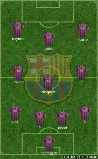 F.C. Barcelona Formation 2014