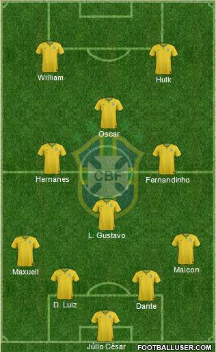 Brazil Formation 2014