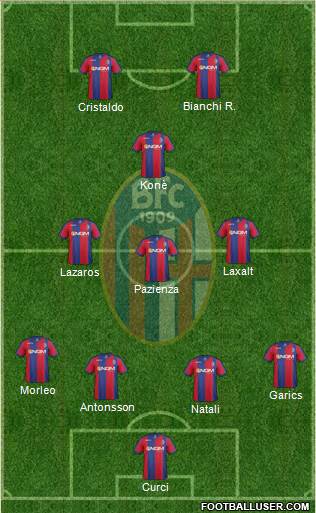 Bologna Formation 2014