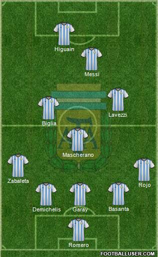 Argentina Formation 2014