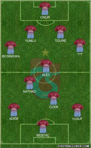 Trabzonspor Formation 2014