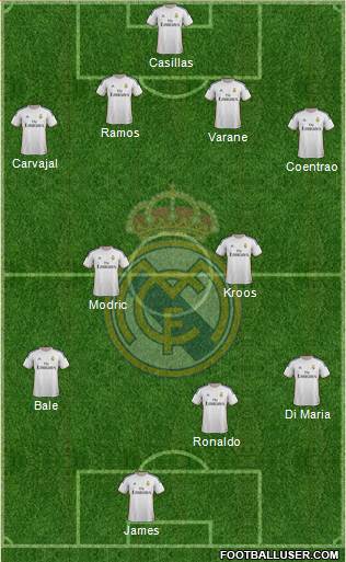 Real Madrid C.F. Formation 2014