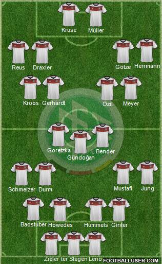 Germany Formation 2014