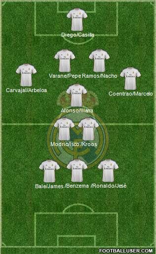 Real Madrid C.F. Formation 2014