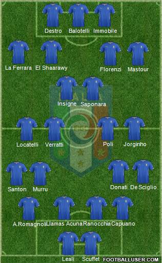Italy Formation 2014