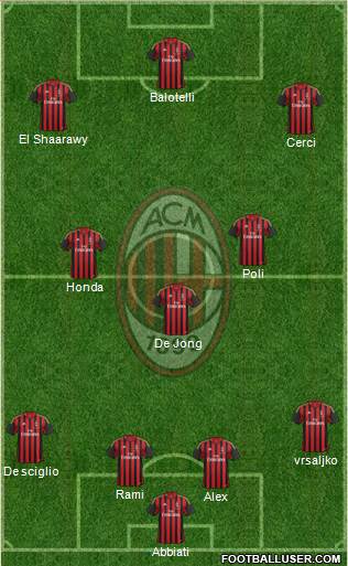 A.C. Milan Formation 2014