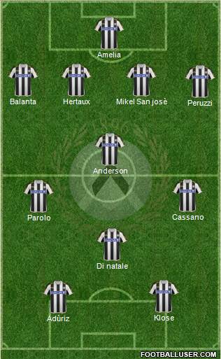 Udinese Formation 2014