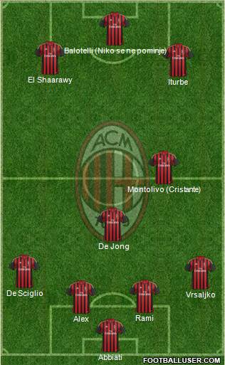 A.C. Milan Formation 2014