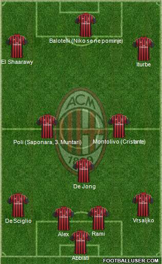 A.C. Milan Formation 2014