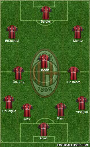 A.C. Milan Formation 2014