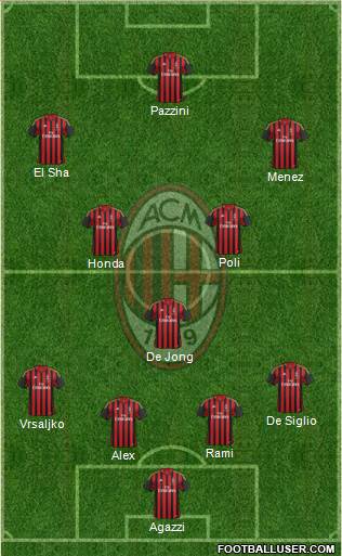 A.C. Milan Formation 2014