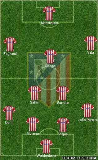 Atlético Madrid B Formation 2014