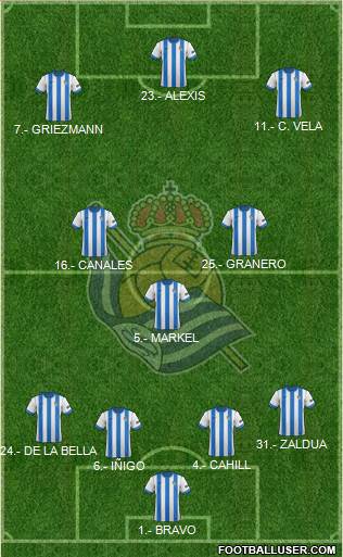 Real Sociedad S.A.D. Formation 2014