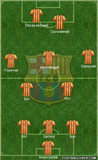 F.C. Barcelona Formation 2014