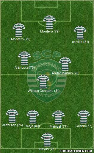 Sporting Clube de Portugal - SAD Formation 2014