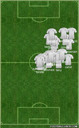 England Formation 2014