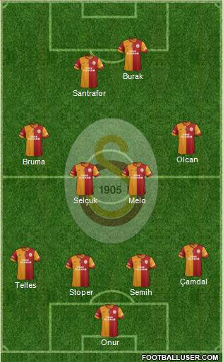 Galatasaray SK Formation 2014