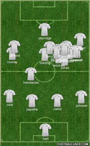 England Formation 2014