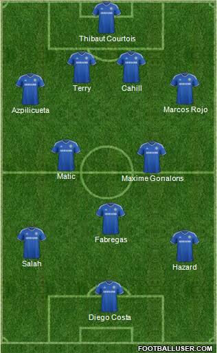 Chelsea Formation 2014
