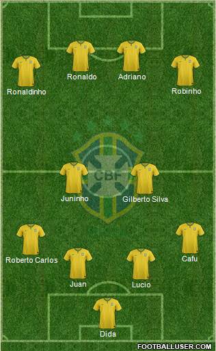Brazil Formation 2014