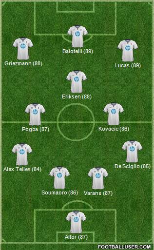Tottenham Hotspur Formation 2014