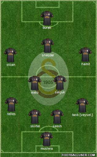 Galatasaray SK Formation 2014
