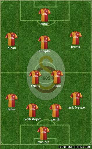 Galatasaray SK Formation 2014