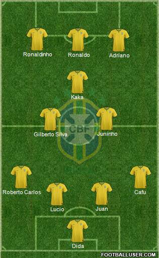 Brazil Formation 2014