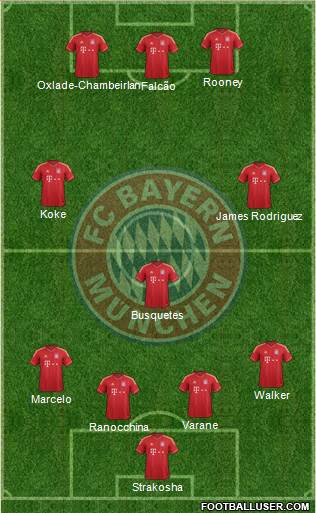 FC Bayern München Formation 2014