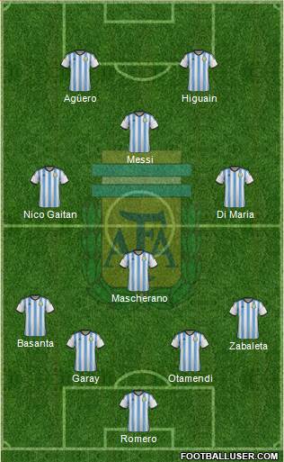 Argentina Formation 2014