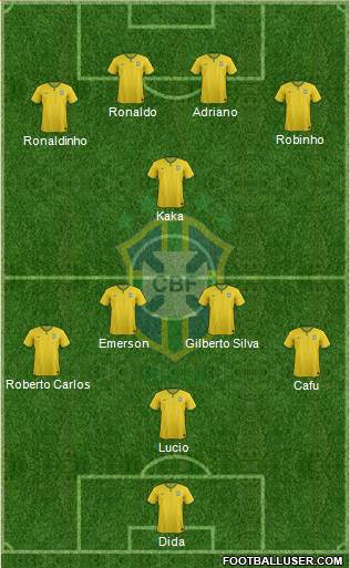 Brazil Formation 2014