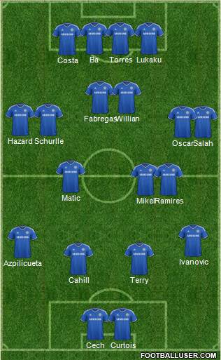 Chelsea Formation 2014