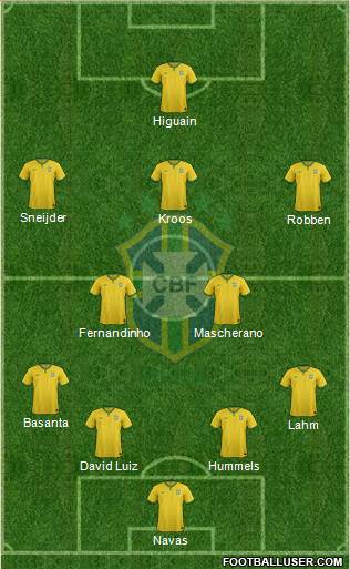 Brazil Formation 2014