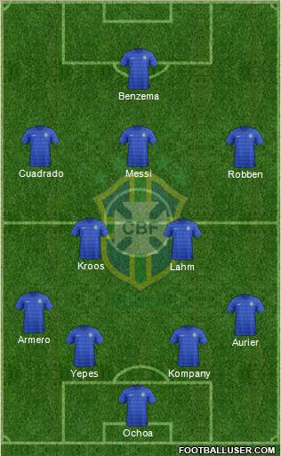 Brazil Formation 2014