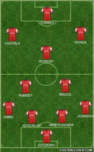 Arsenal Formation 2014