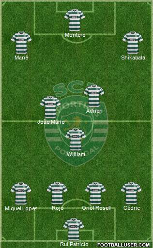 Sporting Clube de Portugal - SAD Formation 2014