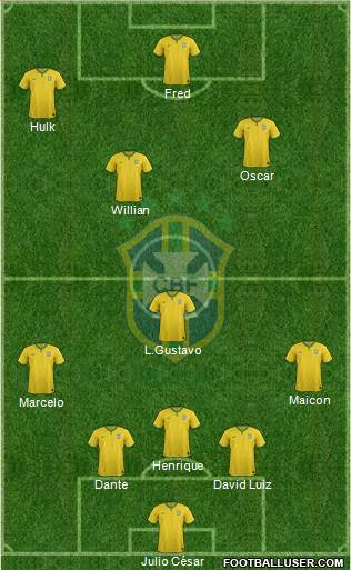 Brazil Formation 2014