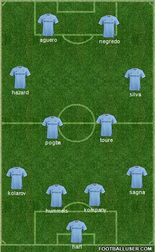 Manchester City Formation 2014