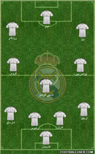 Real Madrid C.F. Formation 2014