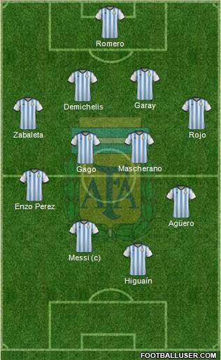 Argentina Formation 2014