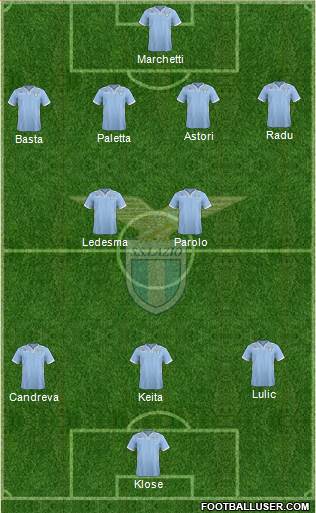 S.S. Lazio Formation 2014